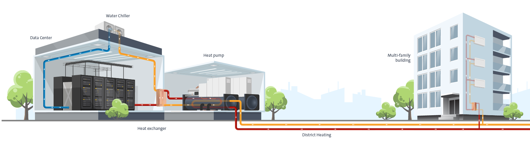 Schemat techniczny systemu WasteLessDHS